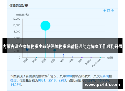 内蒙古设立疫情物资中转站保障物资运输畅通助力抗疫工作顺利开展