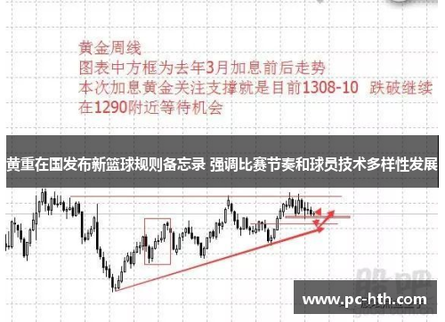 黄重在国发布新篮球规则备忘录 强调比赛节奏和球员技术多样性发展